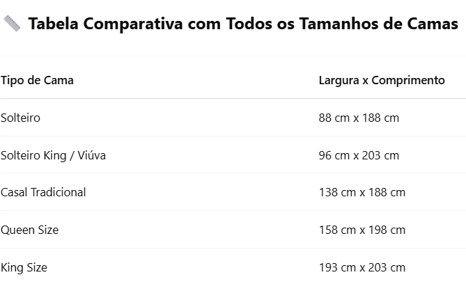 Tabela Compativa Tamanhos de Cama Blog